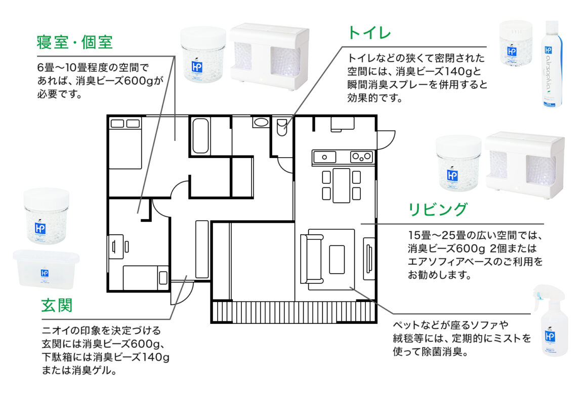 消臭ビーズの効果的な使い方を紹介！正しい置き場所はどこ？｜消臭剤の専門メーカー ハル・インダストリ