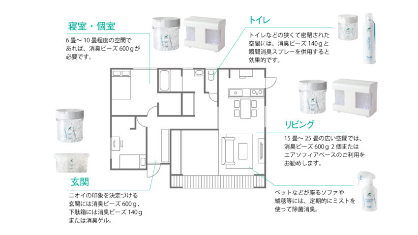 消臭剤置き場所map