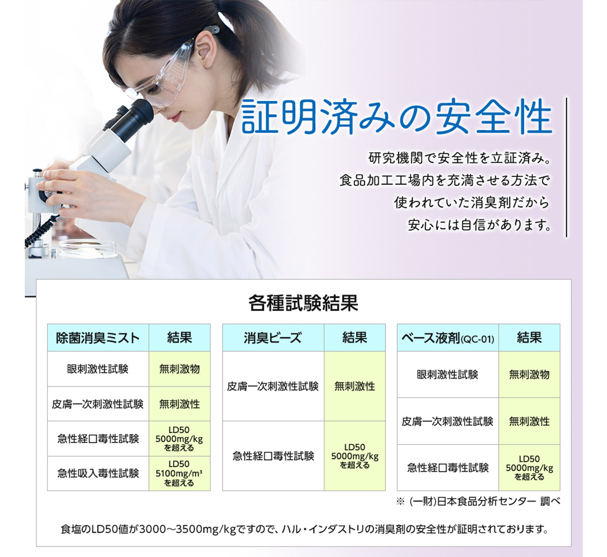証明済みの安全性