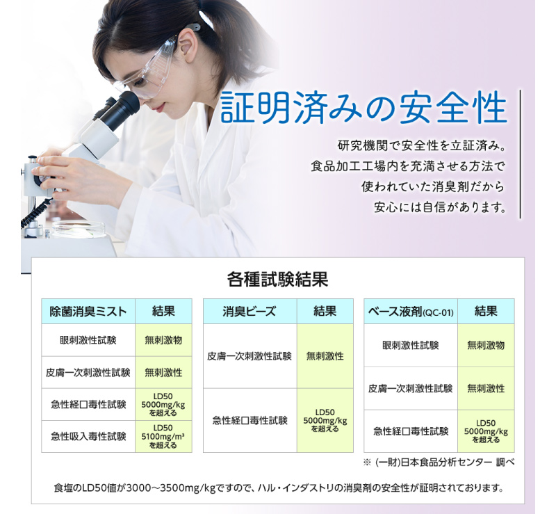 証明済みの安全性