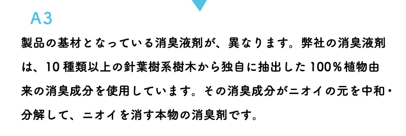 製品の基材となっている消臭液剤が、異なります。弊社の消臭液剤は、10種類以上の針葉樹系樹木から独自に抽出した100％植物由来の消臭成分を使用しています。その消臭成分がニオイの元を中和・分解して、ニオイを消す本物の消臭剤です。